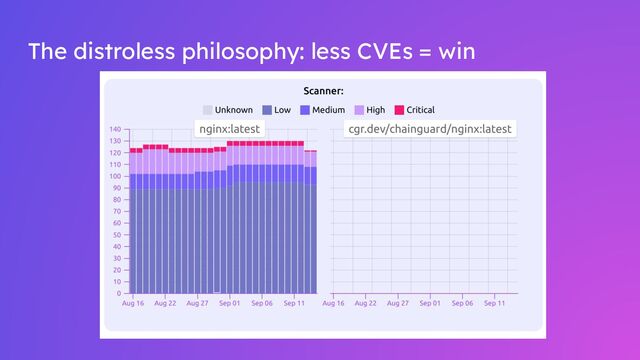 The distroless philosophy: less CVEs = win

