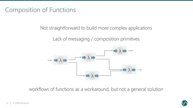 © 2019 Ververica
20
Composition of Functions
λ
λ
λ
λ
λ
Not straightforward to build more complex applications
Lack of messaging / composition primitives
workflows of functions as a workaround, but not a general solution
