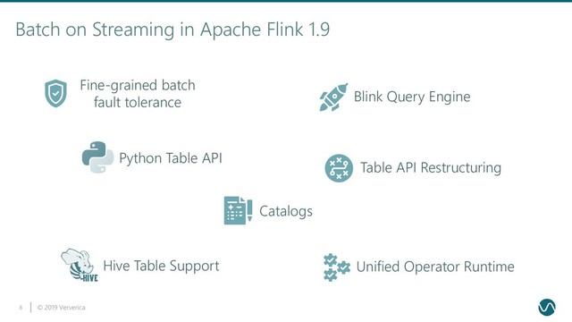 © 2019 Ververica
8
Batch on Streaming in Apache Flink 1.9
Fine-grained batch
fault tolerance
Table API Restructuring
Blink Query Engine
Python Table API
Catalogs
Hive Table Support Unified Operator Runtime
