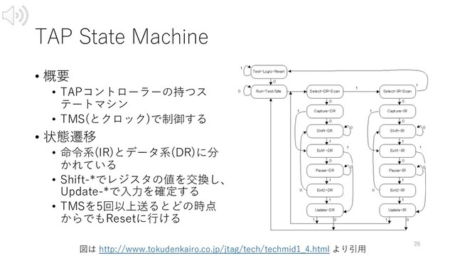 TAP State Machine
26
• 概要
• TAPコントローラーの持つス
テートマシン
• TMS(とクロック)で制御する
• 状態遷移
• 命令系(IR)とデータ系(DR)に分
かれている
• Shift-*でレジスタの値を交換し、
Update-*で⼊⼒を確定する
• TMSを5回以上送るとどの時点
からでもResetに⾏ける
図は http://www.tokudenkairo.co.jp/jtag/tech/techmid1_4.html より引⽤

