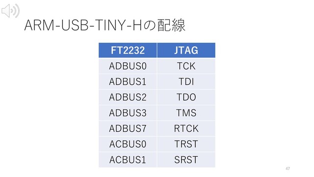 ARM-USB-TINY-Hの配線
FT2232 JTAG
ADBUS0 TCK
ADBUS1 TDI
ADBUS2 TDO
ADBUS3 TMS
ADBUS7 RTCK
ACBUS0 TRST
ACBUS1 SRST
47
