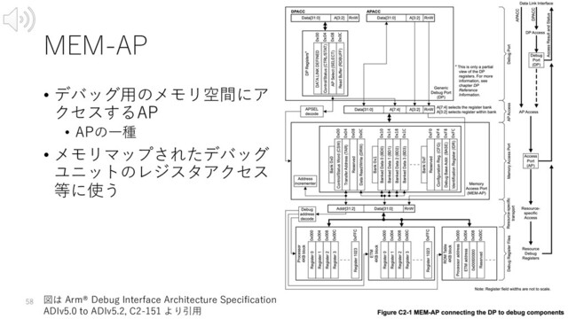 MEM-AP
• デバッグ⽤のメモリ空間にア
クセスするAP
• APの⼀種
• メモリマップされたデバッグ
ユニットのレジスタアクセス
等に使う
58 図は Arm® Debug Interface Architecture Specification
ADIv5.0 to ADIv5.2, C2-151 より引⽤

