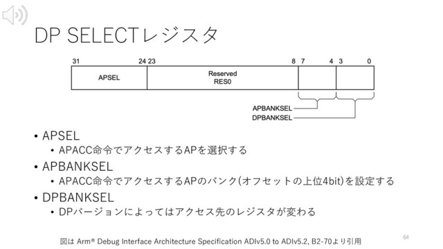 DP SELECTレジスタ
• APSEL
• APACC命令でアクセスするAPを選択する
• APBANKSEL
• APACC命令でアクセスするAPのバンク(オフセットの上位4bit)を設定する
• DPBANKSEL
• DPバージョンによってはアクセス先のレジスタが変わる
64
図は Arm® Debug Interface Architecture Specification ADIv5.0 to ADIv5.2, B2-70より引⽤

