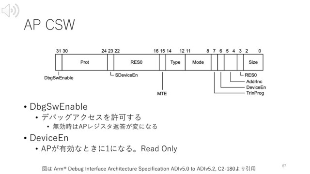 AP CSW
• DbgSwEnable
• デバッグアクセスを許可する
• 無効時はAPレジスタ返答が変になる
• DeviceEn
• APが有効なときに1になる。Read Only
67
図は Arm® Debug Interface Architecture Specification ADIv5.0 to ADIv5.2, C2-180より引⽤

