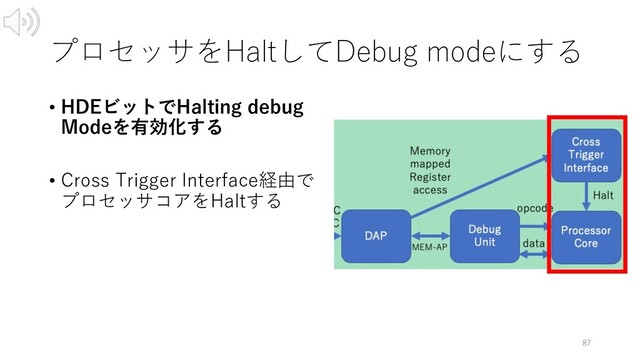 プロセッサをHaltしてDebug modeにする
• HDEビットでHalting debug
Modeを有効化する
• Cross Trigger Interface経由で
プロセッサコアをHaltする
87
