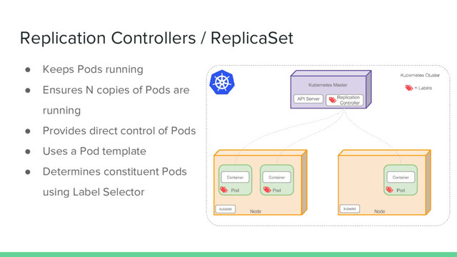 Replication Controllers / ReplicaSet
● Keeps Pods running
● Ensures N copies of Pods are
running
● Provides direct control of Pods
● Uses a Pod template
● Determines constituent Pods
using Label Selector
