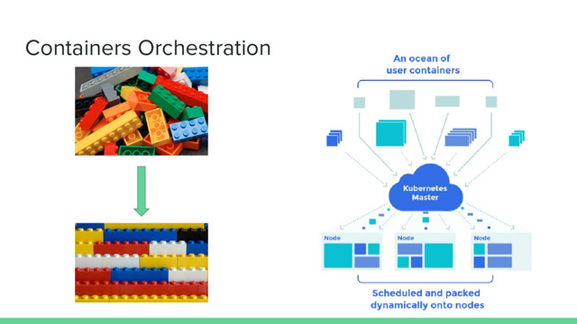 Containers Orchestration
