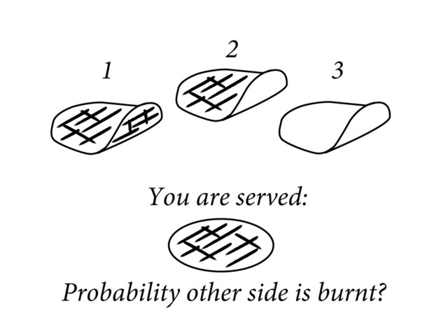 1
2
3
You are served:
Probability other side is burnt?
