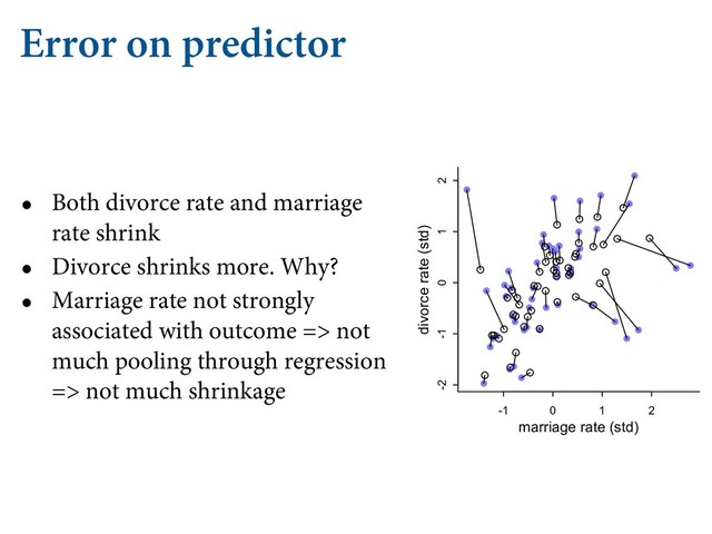 Error on predictor
• Both divorce rate and marriage
rate shrink
• Divorce shrinks more. Why?
• Marriage rate not strongly
associated with outcome => not
much pooling through regression
=> not much shrinkage
 .
-1 0 1 2
-2 -1 0 1 2
marriage rate (std)
divorce rate (std)
+*$)/.ΰ ά ./ ΁ ά ./ α
!*- ΰ $ $) ͠΂)-*2ΰα α
