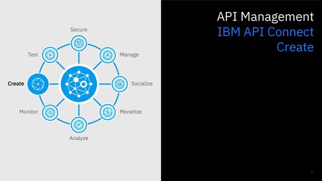 11
API Management
IBM API Connect
Create
