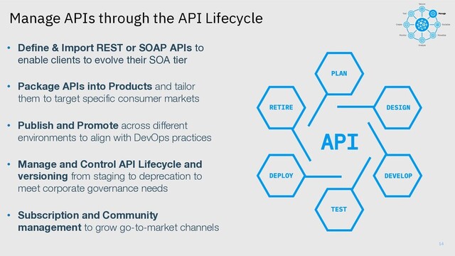 Manage APIs through the API Lifecycle
• Define & Import REST or SOAP APIs to
enable clients to evolve their SOA tier
• Package APIs into Products and tailor
them to target specific consumer markets
• Publish and Promote across different
environments to align with DevOps practices
• Manage and Control API Lifecycle and
versioning from staging to deprecation to
meet corporate governance needs
• Subscription and Community
management to grow go-to-market channels
14
