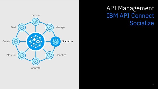 16
API Management
IBM API Connect
Socialize
