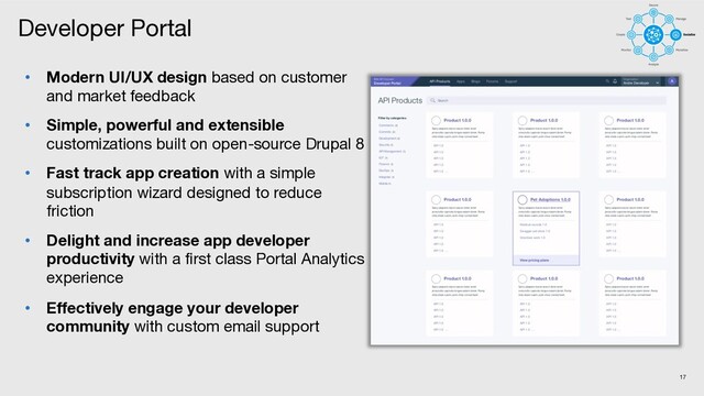 Developer Portal
17
• Modern UI/UX design based on customer
and market feedback
• Simple, powerful and extensible
customizations built on open-source Drupal 8
• Fast track app creation with a simple
subscription wizard designed to reduce
friction
• Delight and increase app developer
productivity with a first class Portal Analytics
experience
• Effectively engage your developer
community with custom email support
