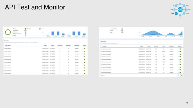 API Test and Monitor
18
