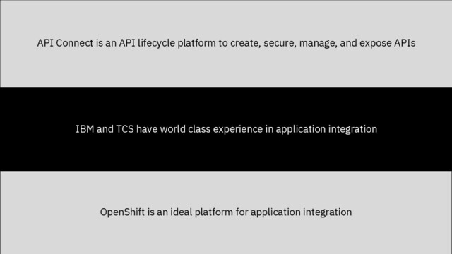 API Connect is an API lifecycle platform to create, secure, manage, and expose APIs
IBM and TCS have world class experience in application integration
OpenShift is an ideal platform for application integration
