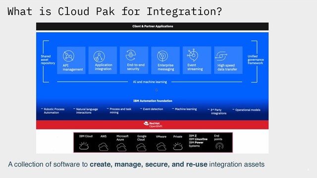 What is Cloud Pak for Integration?
6
A collection of software to create, manage, secure, and re-use integration assets
