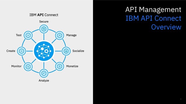 8
API Management
IBM API Connect
Overview
