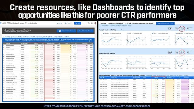COUNTERINTUITIVE SEO BY @ALEYDA FROM ORAINTI AT #BARBADOSSEO
Create resources, like Dashboards to identify top
opportunities like this for poorer CTR performers
HTTPS://DATASTUDIO.GOOGLE.COM/REPORTING/8FBF65E6-9C0A-4627-95AC-F858BFAC89E2
