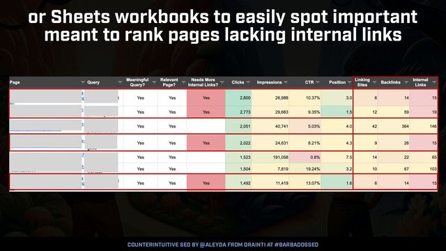 COUNTERINTUITIVE SEO BY @ALEYDA FROM ORAINTI AT #BARBADOSSEO
or Sheets workbooks to easily spot important
meant to rank pages lacking internal links
