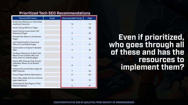 COUNTERINTUITIVE SEO BY @ALEYDA FROM ORAINTI AT #BARBADOSSEO
Prioritized Tech SEO Recommendations
Even if prioritized,
who goes through all
of these and has the
resources to
implement them?
