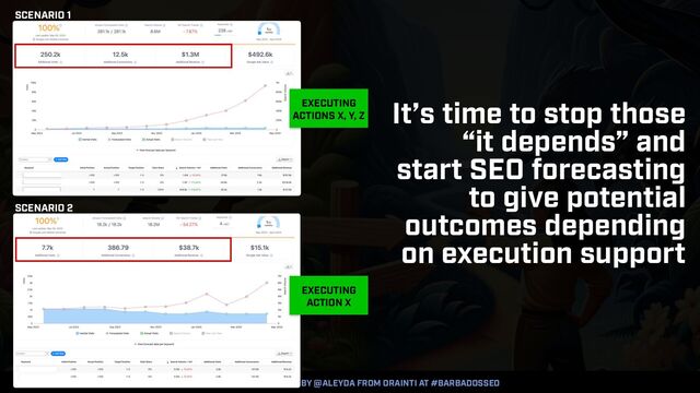 COUNTERINTUITIVE SEO BY @ALEYDA FROM ORAINTI AT #BARBADOSSEO
It’s time to stop those
“it depends” and
start SEO forecasting
to give potential
outcomes depending
on execution support
SCENARIO 1
SCENARIO 2
EXECUTING
ACTIONS X, Y, Z
EXECUTING
ACTION X
