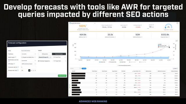 COUNTERINTUITIVE SEO BY @ALEYDA FROM ORAINTI AT #BARBADOSSEO
Develop forecasts with tools like AWR for targeted
queries impacted by different SEO actions
ADVANCED WEB RANKING
