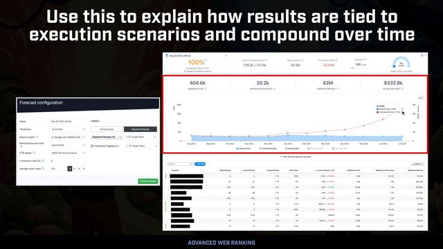 COUNTERINTUITIVE SEO BY @ALEYDA FROM ORAINTI AT #BARBADOSSEO
Use this to explain how results are tied to
execution scenarios and compound over time
ADVANCED WEB RANKING
