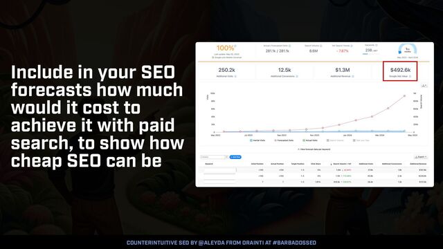 COUNTERINTUITIVE SEO BY @ALEYDA FROM ORAINTI AT #BARBADOSSEO
Include in your SEO
forecasts how much
would it cost to
achieve it with paid
search, to show how
cheap SEO can be
