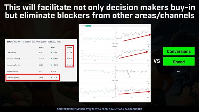 COUNTERINTUITIVE SEO BY @ALEYDA FROM ORAINTI AT #BARBADOSSEO
This will facilitate not only decision makers buy-in
but eliminate blockers from other areas/channels
vs
Conversions
Speed
…
