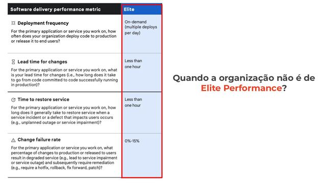 Quando a organização não é de
Elite Performance?
