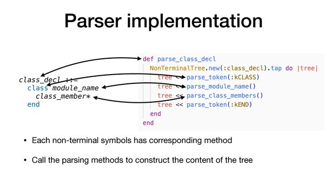 Parser implementation
class_decl ::=


class module_name
 
class_member*
 
end
• Each non-terminal symbols has corresponding method

• Call the parsing methods to construct the content of the tree
