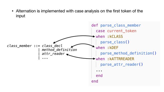 • Alternation is implemented with case analysis on the
fi
rst token of the
input
class_member ::= class_decl


| method_definition


| attr_reader


| ...


