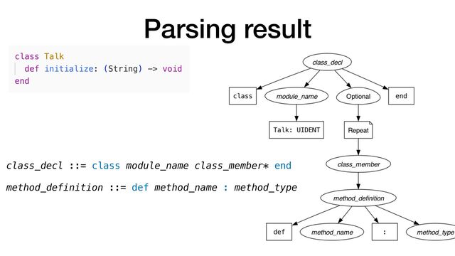 Parsing result
class_decl ::= class module_name class_member* end


method_definition ::= def method_name : method_type
