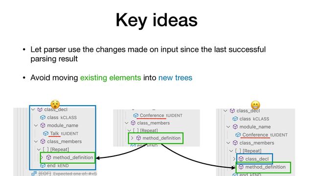Key ideas
• Let parser use the changes made on input since the last successful
parsing result

• Avoid moving existing elements into new trees
😵 😁
