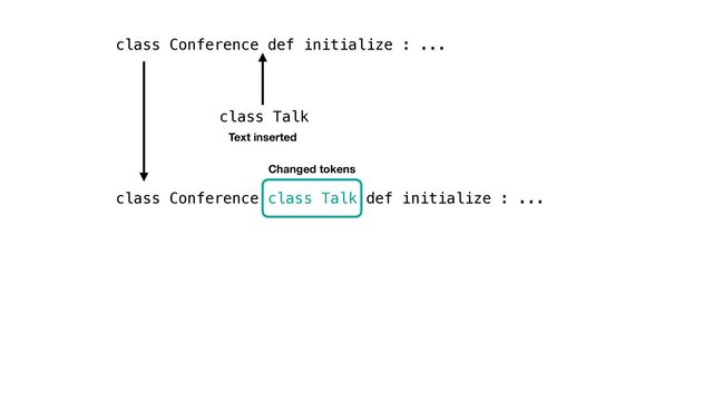class Conference def initialize : ...
class Conference class Talk def initialize : ...
Changed tokens
Text inserted
class Talk
