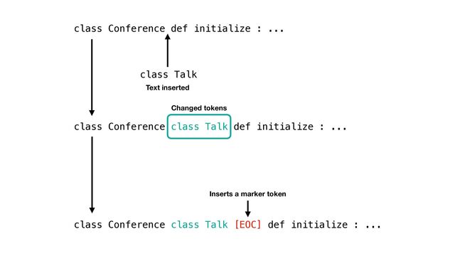 class Conference def initialize : ...
class Conference class Talk def initialize : ...
Changed tokens
Text inserted
class Talk
class Conference class Talk [EOC] def initialize : ...
Inserts a marker token

