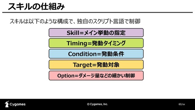 スキルは以下のような構成で、独自のスクリプト言語で制御
60/xx
スキルの仕組み
Skill=メイン挙動の指定
Timing=発動タイミング
Condition=発動条件
Target=発動対象
Option=ダメージ量などの細かい制御
