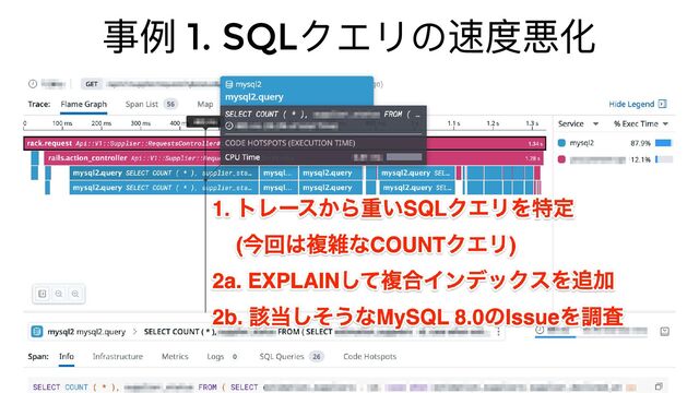 事例 1. SQL
クエリの速度悪化
