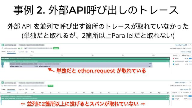 事例 2.
外部API
呼び出しのトレース
外部 API
を並列で呼び出す箇所のトレースが取れていなかった
(
単独だと取れるが、2
箇所以上Parallel
だと取れない)
