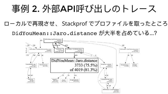 事例 2.
外部API
呼び出しのトレース
ローカルで再現させ、 Stackprof
でプロファイルを取ったところ
DidYouMean::Jaro.distance
が⼤半を占めている…
？

