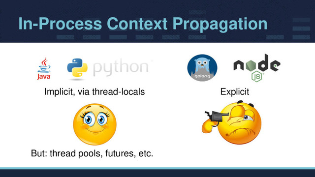 In-Process Context Propagation
Implicit, via thread-locals Explicit
But: thread pools, futures, etc.
