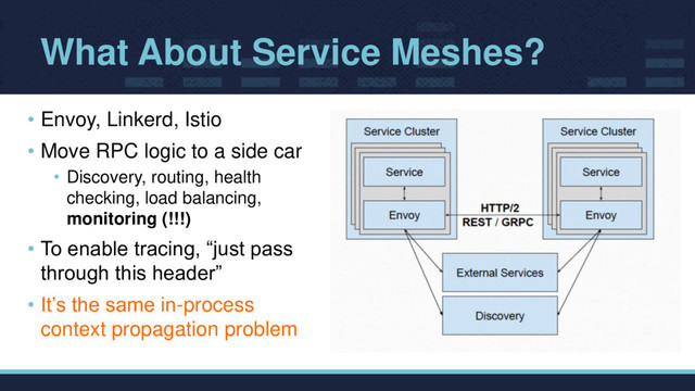 What About Service Meshes?
• Envoy, Linkerd, Istio
• Move RPC logic to a side car
• Discovery, routing, health
checking, load balancing,
monitoring (!!!)
• To enable tracing, “just pass
through this header”
• It’s the same in-process
context propagation problem
