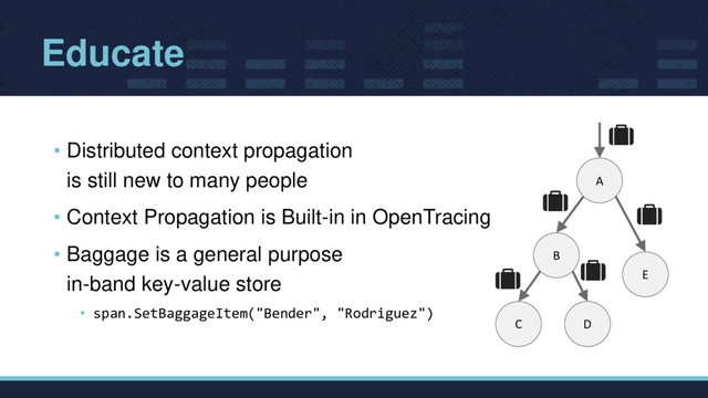 Educate
• Distributed context propagation
is still new to many people
• Context Propagation is Built-in in OpenTracing
• Baggage is a general purpose
in-band key-value store
• span.SetBaggageItem("Bender", "Rodriguez")
A
C D
E
B
