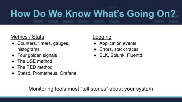 How Do We Know What’s Going On?
Metrics / Stats
● Counters, timers, gauges,
histograms
● Four golden signals
● The USE method
● The RED method
● Statsd, Prometheus, Grafana
Logging
● Application events
● Errors, stack traces
● ELK, Splunk, Fluentd
Monitoring tools must “tell stories” about your system
