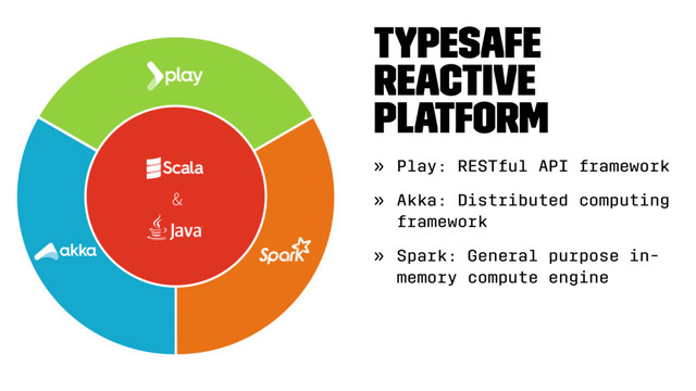 Typesafe
Reactive
Platform
» Play: RESTful API framework
» Akka: Distributed computing
framework
» Spark: General purpose in-
memory compute engine
