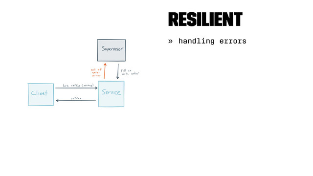 Resilient
» handling errors

