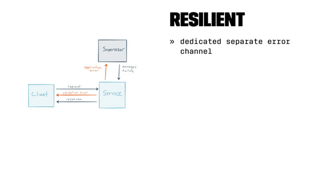 Resilient
» dedicated separate error
channel
