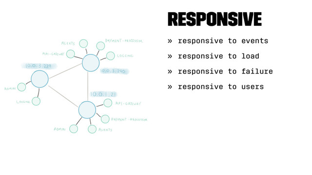 Responsive
» responsive to events
» responsive to load
» responsive to failure
» responsive to users
