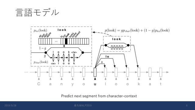 ⾔語モデル
Predict next segment from character-context
2019/9/28 最先端NLP2019 6
