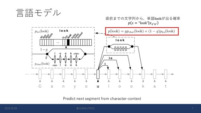 ⾔語モデル
Predict next segment from character-context
直前までの⽂字列から，単語lookが出る確率
  = “look” 5”6”
2019/9/28 最先端NLP2019 7
